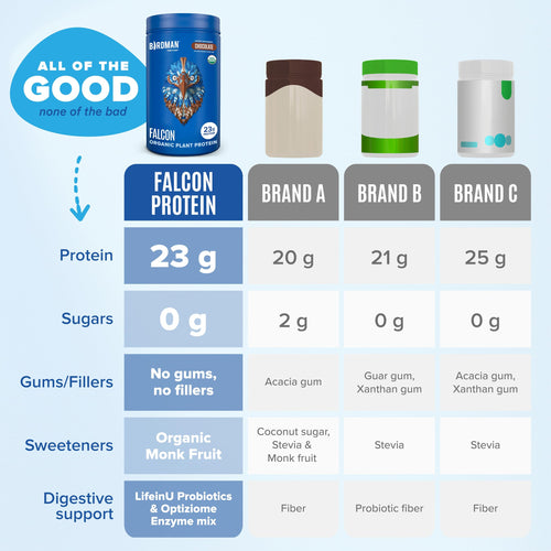Falcon Protein Plant-Based Protein Powder - Chocolate Flavor -  1.32lbs