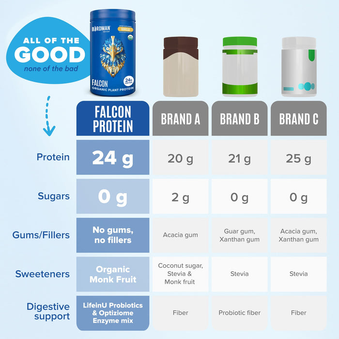 Falcon Protein Plant-Based Protein Powder - Vanilla Flavor -  1.32lbs