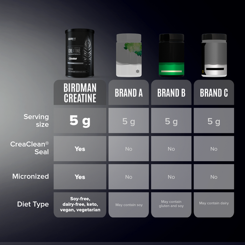 High-Purity Micronized Creatine Monohydrate - 0.8lbs