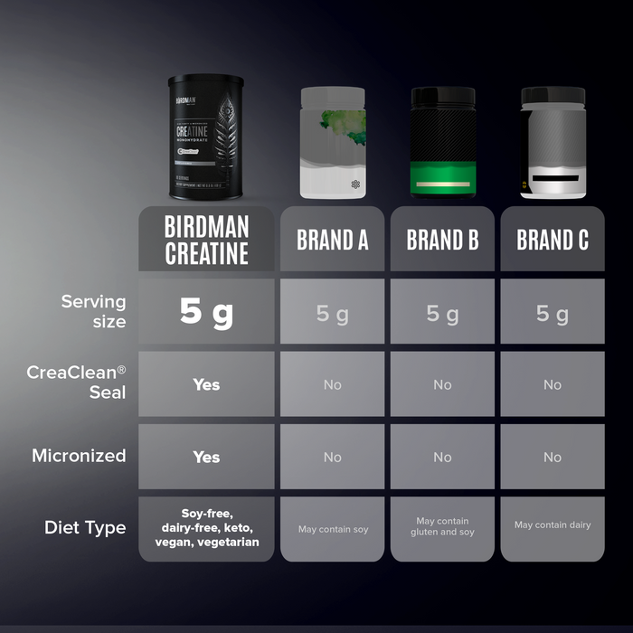 High-Purity Micronized Creatine Monohydrate - 0.8lbs