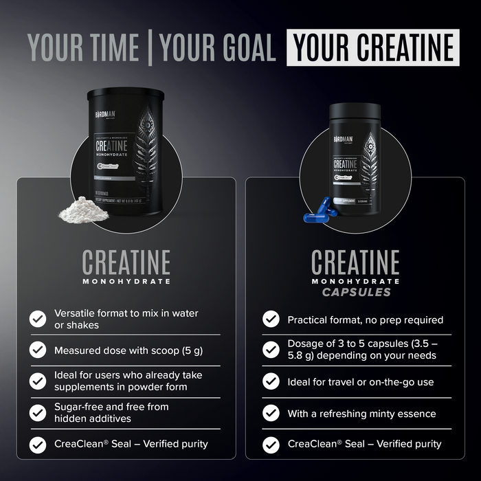 High-Purity Micronized Creatine Monohydrate - 0.8lbs