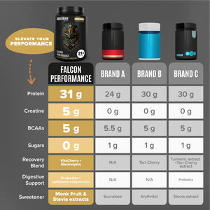 Falcon Performance Premium Sport Protein Powder with Creatine - Vanilla Flavor - 1.89lbs