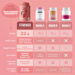 Fitmingo Plant Based Protein Powder - Mocha Flavor - 3.3lbs