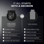 High-Purity Micronized Creatine Monohydrate in Capsules - 250 Capsules