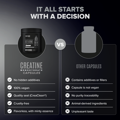 High-Purity Micronized Creatine Monohydrate in Capsules - 250 Capsules