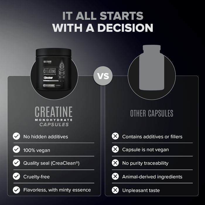 High-Purity Micronized Creatine Monohydrate in Capsules - 250 Capsules