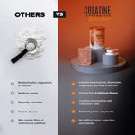 Refrescante de Creatina - Monohidrato de Creatina + Electrolitos + Magnesio - Melocotón Dorado - 0.66 lb 