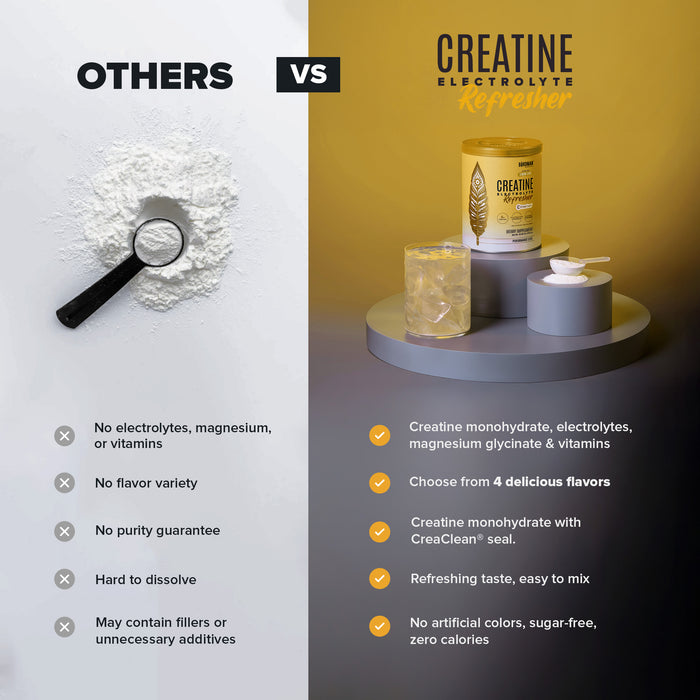 Creatine Refresher - Lemon Lime - Bundle