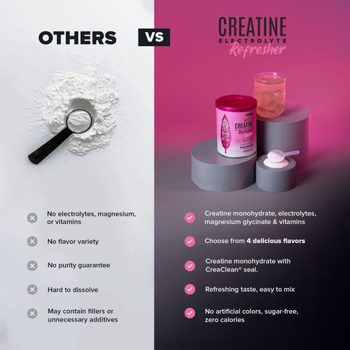 Creatine Refresher - Strawberry Lemonade - Bundle